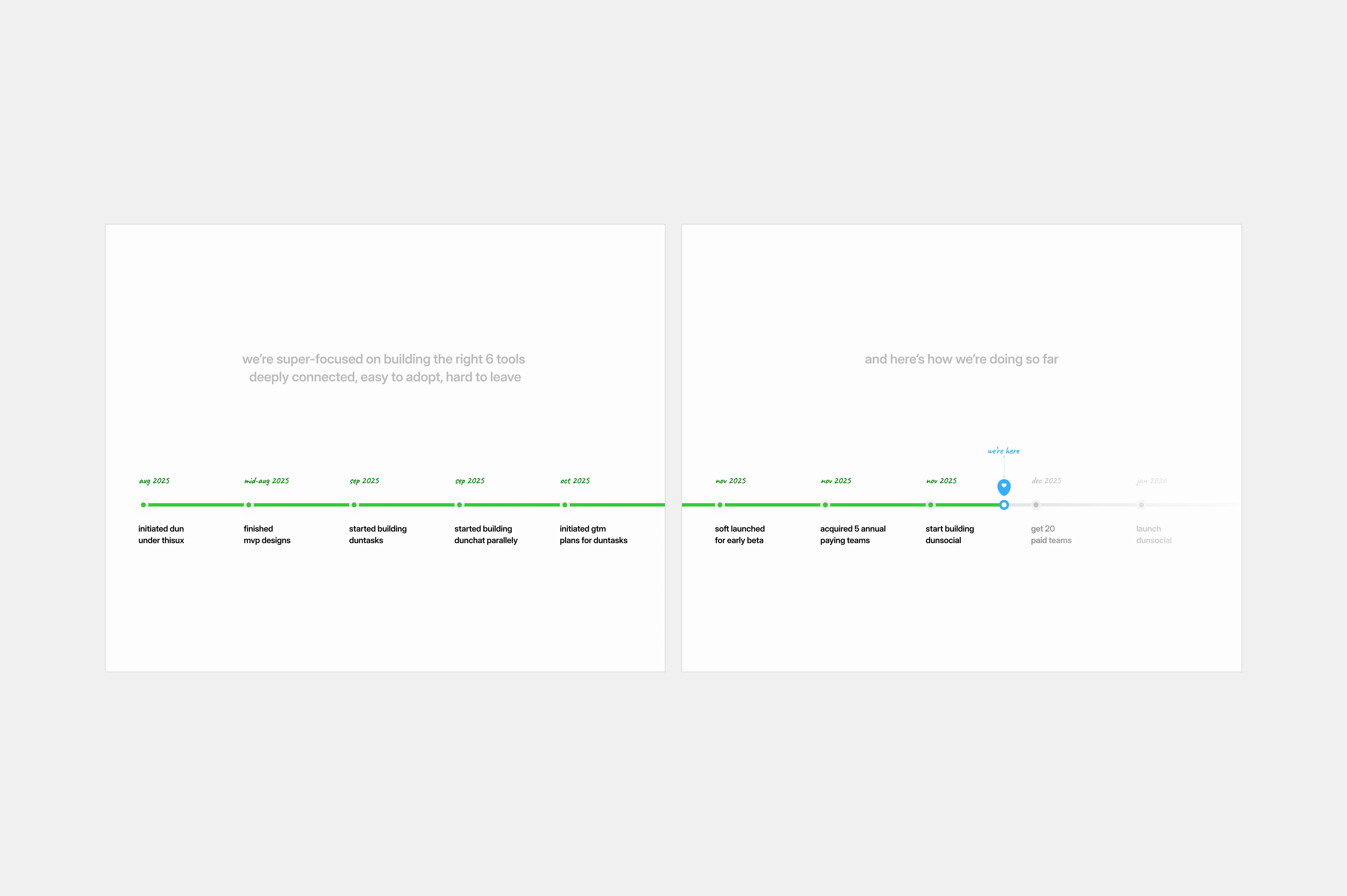 duntasks - pitch-timeline.webp